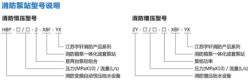 地埋式箱泵一體