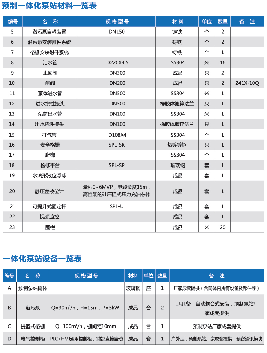 地埋式一體化預(yù)制泵站