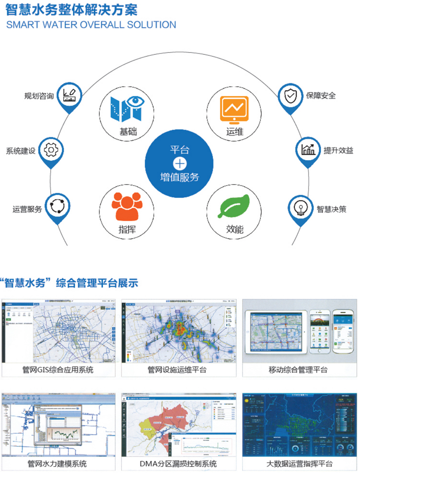 智慧水務(wù)系統(tǒng)
